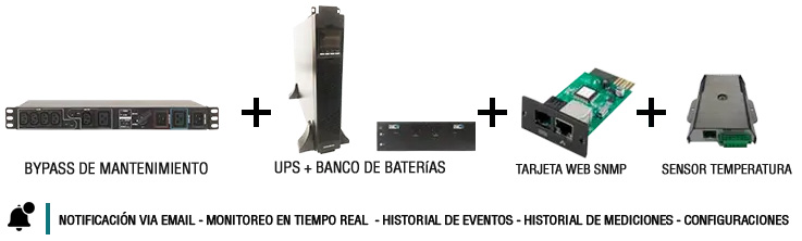 Complementos Respaldo de Energía