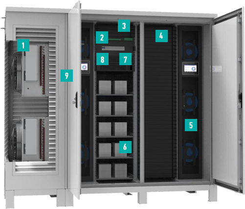 Micro Data Center Outdoor